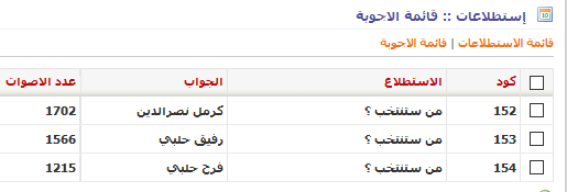 كرمل نصرالدين رئيسا للمجلس  المحلي !!
