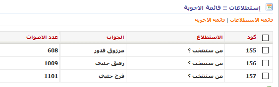 فرح حلبي يفوز على رفيق حلبي بفارق ضئيل !
