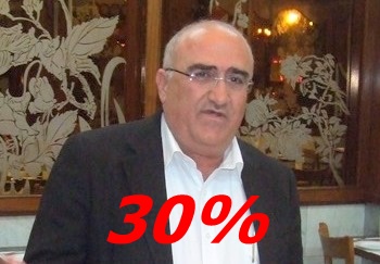 معهد excellent قرر : في حال جرت الانتخابات اليوم رفيق حلبي رئيس للمجلس وبفارق كبير .