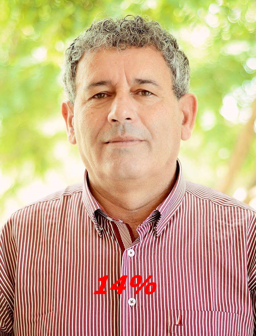 معهد excellent قرر : في حال جرت الانتخابات اليوم رفيق حلبي رئيس للمجلس وبفارق كبير .
