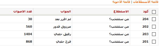 استطلاع كرملنا : رفيق حلبي رئيس للمجلس .