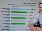 للمرة الثالثة على التوالي، مدرسة العلوم والقيادة دركا يركا تتصدر قائمة المدارس المتفوقة في امتياز المدير العام في الدولة