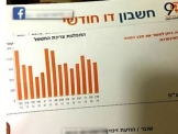 استعدوا لغلاء جديد: رفع تسعيرة الكهرباء بـ 9.6% بدءًا من شهر آب / أغسطس 